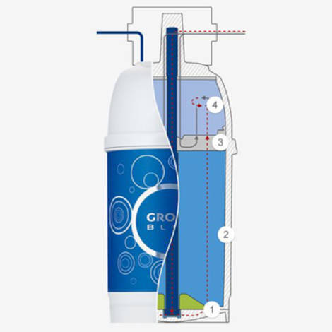 GROHE Blue® Filtro de recambio