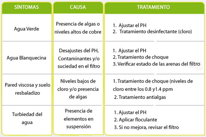 especial piscinas