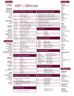 ASP / VBScript Cheat Sheet