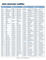 HTML Character Entities Cheat Sheet