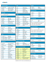 Thumbnail highlighting Character Entities section.