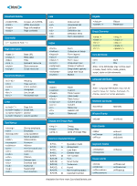 Thumbnail highlighting Empty Tags section.