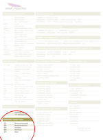 Thumbnail highlighting redirection header codes.