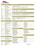 mod_rewrite Cheat Sheet (V2)