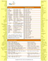 Thumbnail highlighting mysql functions.