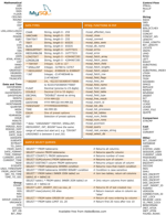 MySQL Cheat Sheet