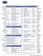 PHP Cheat Sheet (V1)