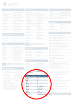 Thumbnail highlighting indexes and slices.