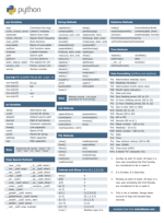Python Cheat Sheet