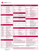 Regular Expressions Cheat Sheet (V1)
