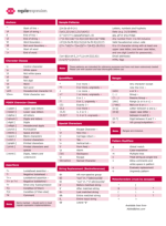 Regular Expressions Cheat Sheet (V2)