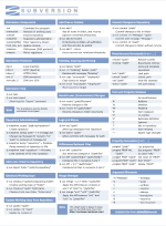 Subversion Cheat Sheet