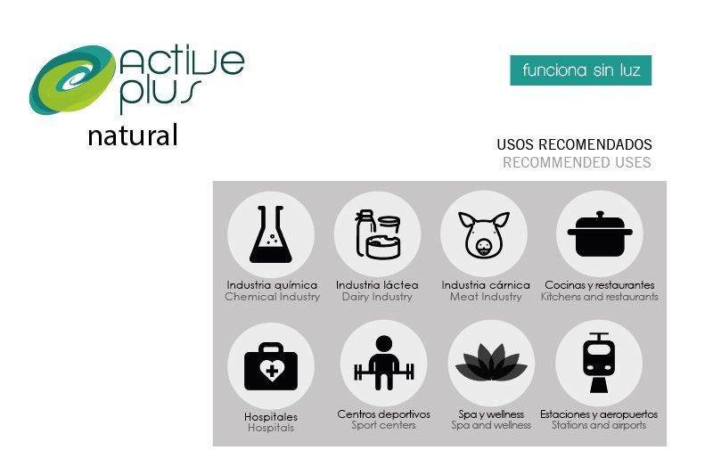 Usos recomendados de Active Plus Natural