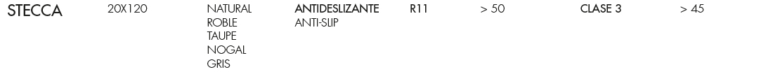Todagres
