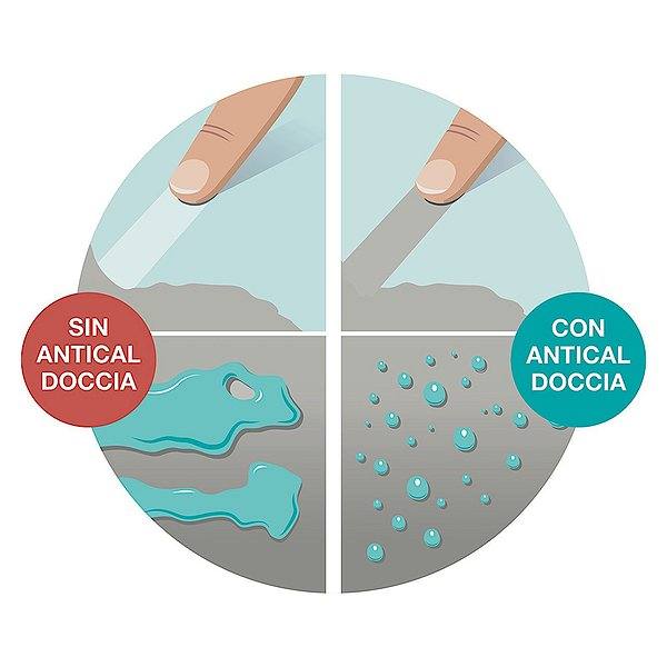 Características del tratamiento antical