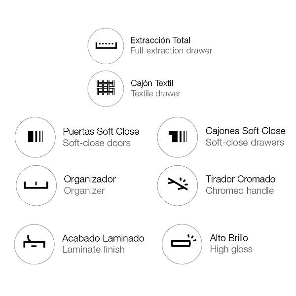 Características del mueble de baño Vision
