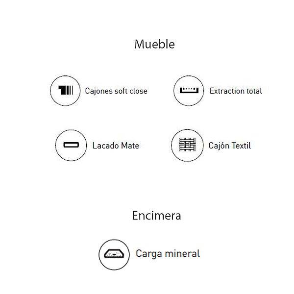 Características