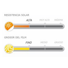 Protector Sol Plus