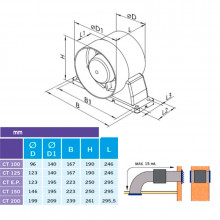 Extractor tubular CONDUCT PLUS Ø-150 estándar
