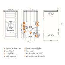 Termoestufa de Pellets ESTER HIDRO GREENHEISS