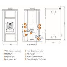 Termoestufa de Pellets TINA PLUS HIDRO GREENHEISS