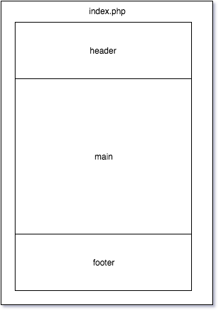 Site divided into three sections