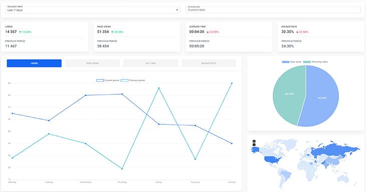Example Admin Dashboard