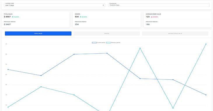 Example Admin Dashboard