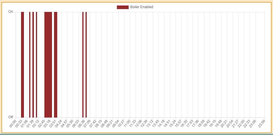 Chart1
