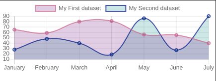 charts