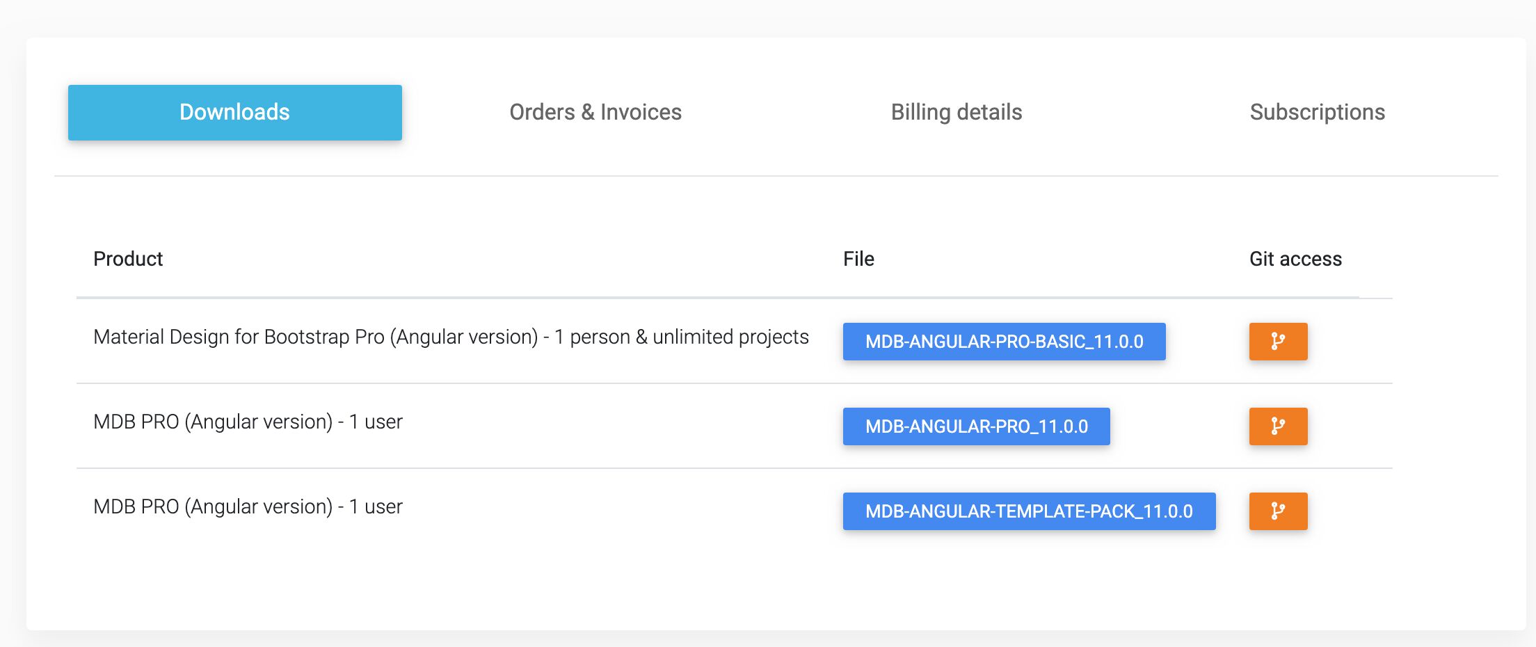 my orders