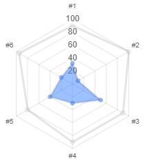 desired output