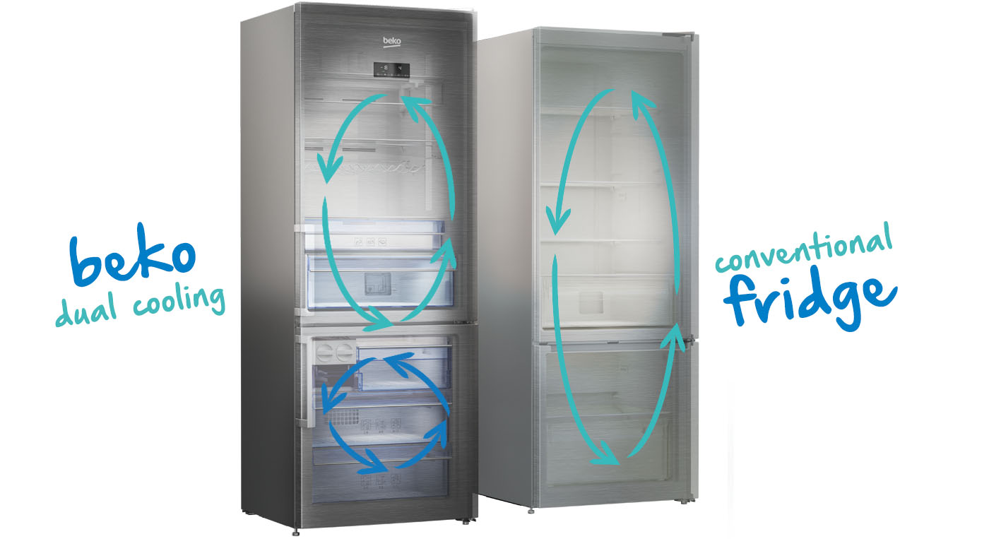 beko