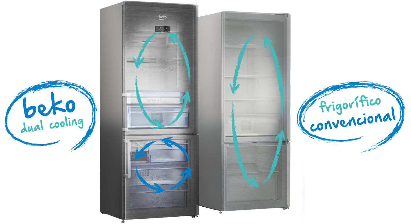 beko