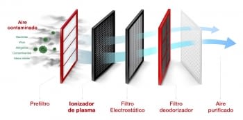 Set Aire acondicionado Mitsubishi MSZ-LN35VGW Split 1x1 de 3,5 kW en color Blanco con control WiFi | Clase A+++ - 3