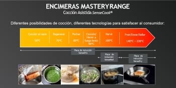 Placa Inducción AEG IKE63471FB SLIM Flexible Automática 60cm | Maxisense | Hob2Hood | PowerSlide - 2