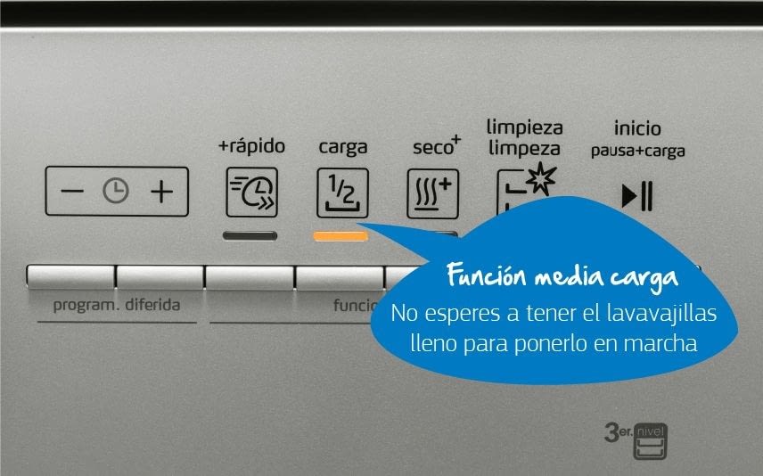 Función media carga