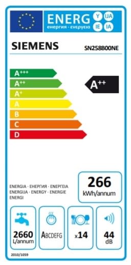 Etiqueta eficiencia energética