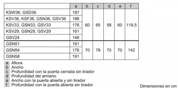 Frigorífico 1P Bosch KSV36VWEP Blanco de 186 x 60 cm | Clase A++ | Serie 4 - 6