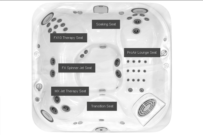 Spa Benefits