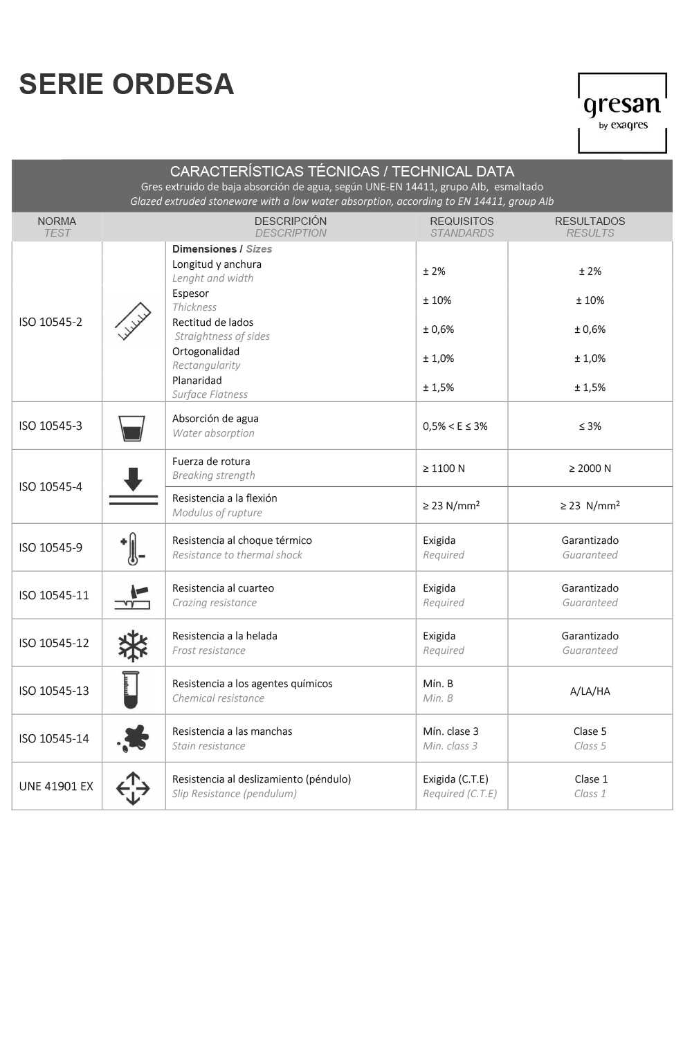 FICHA SERIE GRESAN ORDESA